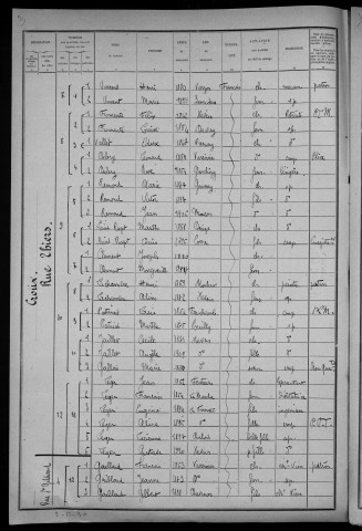 Nevers, Quartier du Croux, 24e section : recensement de 1921