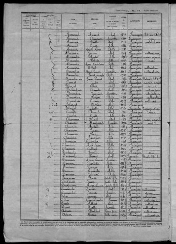 Michaugues : recensement de 1946