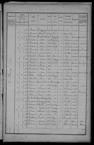 Tazilly : recensement de 1926