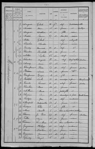 Montenoison : recensement de 1901