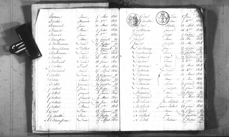 Magny-Lormes : tables décennales.