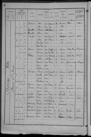 Decize : recensement de 1936