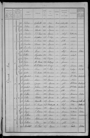 Myennes : recensement de 1911