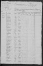 Narcy : recensement de 1820