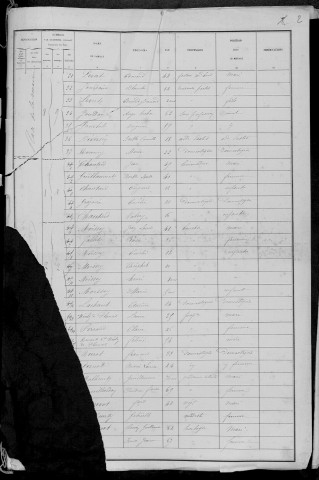 Corbigny : recensement de 1881