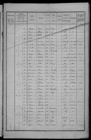 Varzy : recensement de 1926