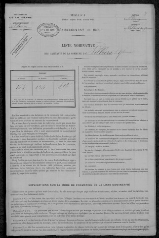 Villiers-sur-Yonne : recensement de 1896
