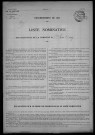 Saint-Ouen-sur-Loire : recensement de 1931