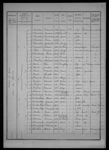 Nevers, Quartier de Nièvre, 13e section : recensement de 1926