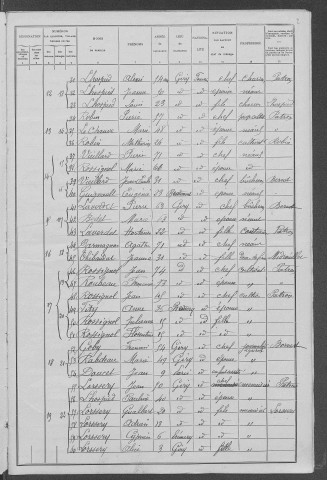 Giry : recensement de 1906
