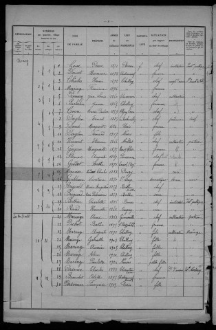 Challuy : recensement de 1931