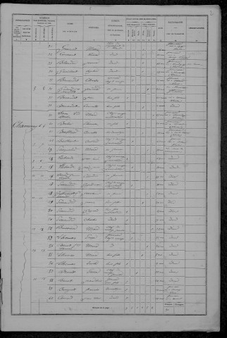 Maux : recensement de 1872