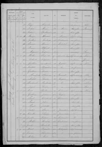 Arquian : recensement de 1881