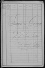 Nevers, Section du Croux, 22e sous-section : recensement de 1896