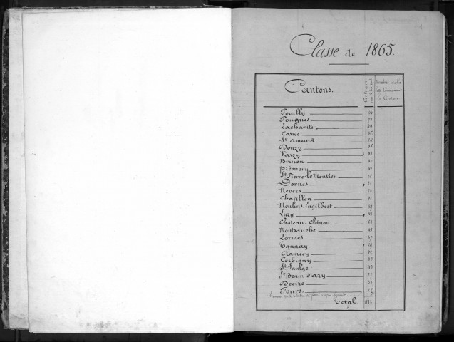 Liste départementale du contingent, classe 1865 : répertoire