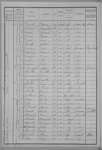 Nevers, Section de Loire, 17e sous-section : recensement de 1901