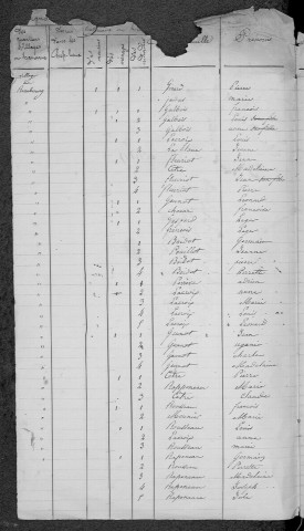 Corbigny : recensement de 1856