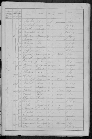 La Chapelle-Saint-André : recensement de 1891