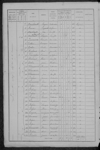 Lavault-de-Frétoy : recensement de 1872
