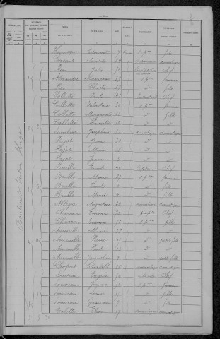 Nevers, Section du Croux, 23e sous-section : recensement de 1896