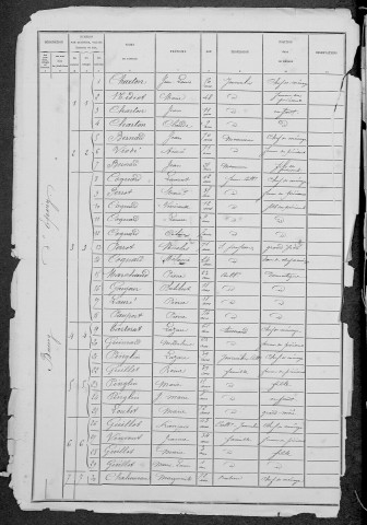 Epiry : recensement de 1881