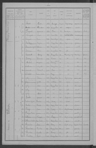 Magny-Lormes : recensement de 1921