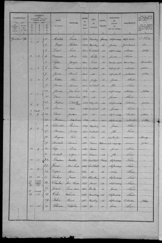 Corvol-d'Embernard : recensement de 1936