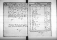 Tracy-sur-Loire : actes d'état civil.