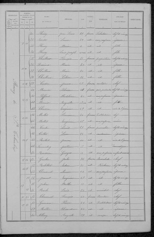 Sainte-Colombe-des-Bois : recensement de 1891