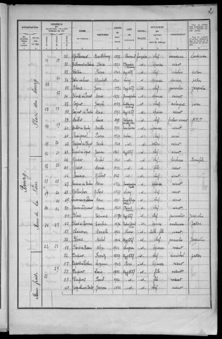 Azy-le-Vif : recensement de 1936