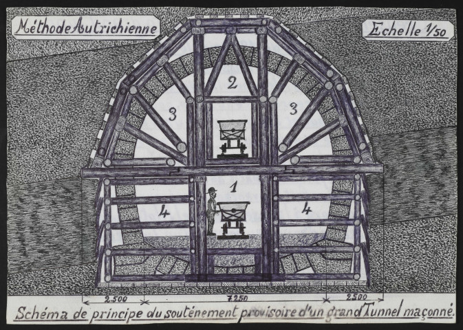 Soutènement provisoire avec tunnel de creusement, méthode autrichienne.