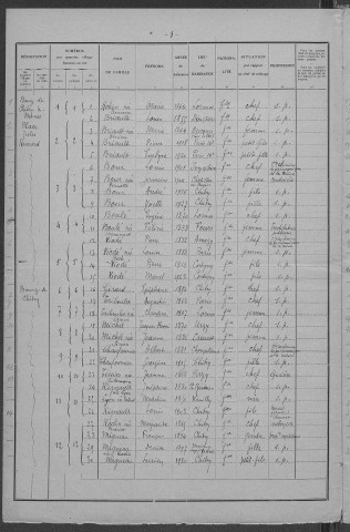 Chitry-les-Mines : recensement de 1931
