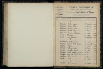 Saint-Aubin-les-Forges : table décennale.