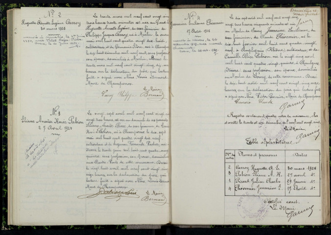 Champvoux : actes d'état civil.