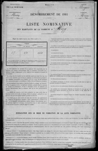 Urzy : recensement de 1911