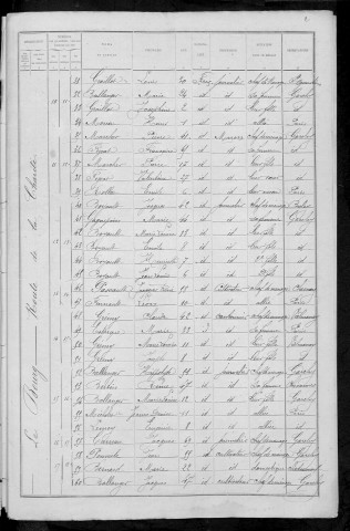 Garchy : recensement de 1891