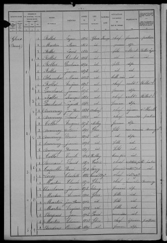 Glux-en-Glenne : recensement de 1906