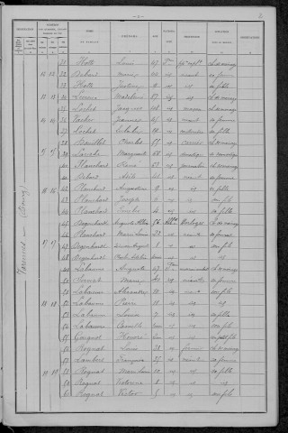 Varennes-lès-Narcy : recensement de 1896