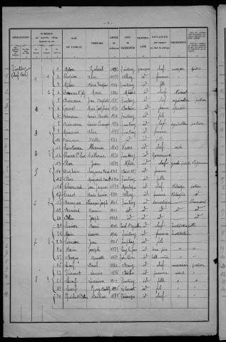 Tintury : recensement de 1931