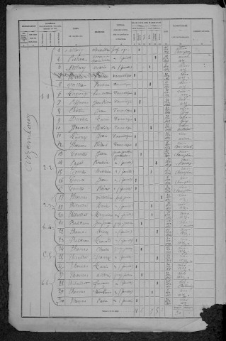 Arzembouy : recensement de 1872