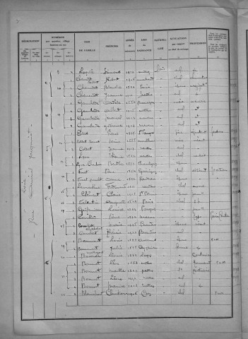 Nevers, Quartier de Loire, 1re section : recensement de 1931