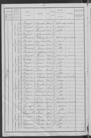 Isenay : recensement de 1901