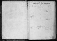 Liste du contingent de l'armée de réserve (territoriaux) par cantons, classe 1864 : répertoire