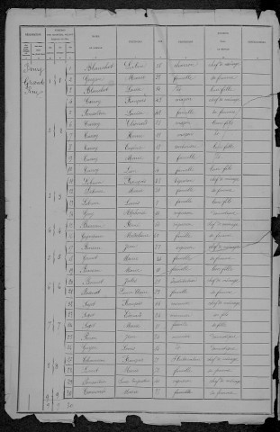 Mesves-sur-Loire : recensement de 1881