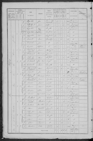 Dommartin : recensement de 1872