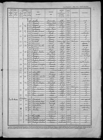 Biches : recensement de 1946