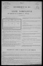 Moussy : recensement de 1911