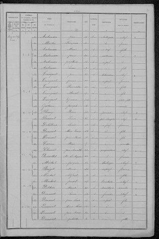 Saint-Léger-de-Fougeret : recensement de 1896