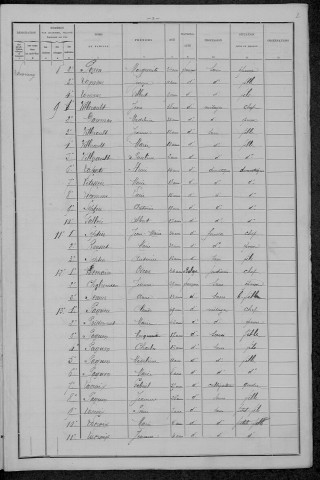 Lamenay-sur-Loire : recensement de 1896