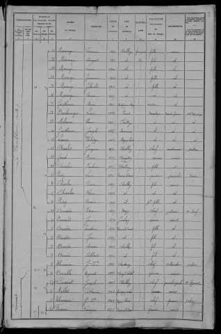 Challuy : recensement de 1906